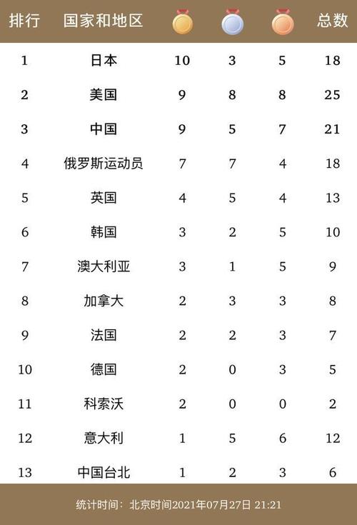 赛场荣光之外 中国代表团表现、精彩赛事与策划者的匠心